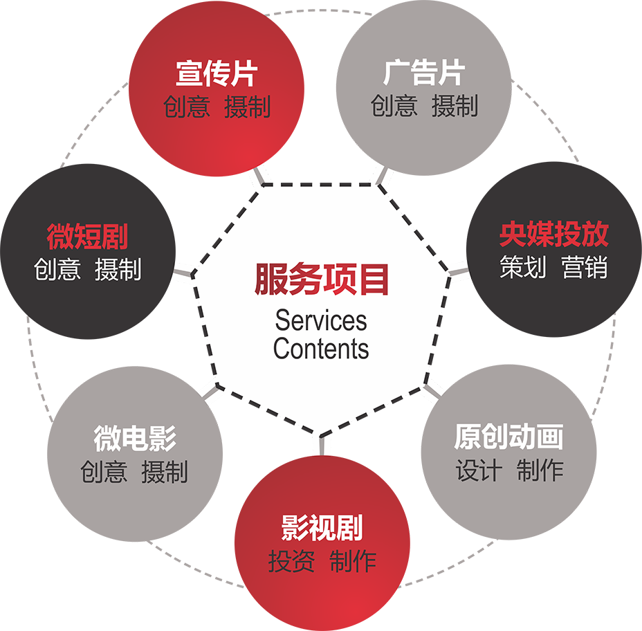 首影傳媒-20余年宣傳片攝制經驗｜5000+優秀作品